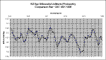 WS Sge graph for Jul29_01.gif (13008 bytes)