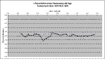 WZ Sge Photometry Sept 15 2001.gif (5437 bytes)